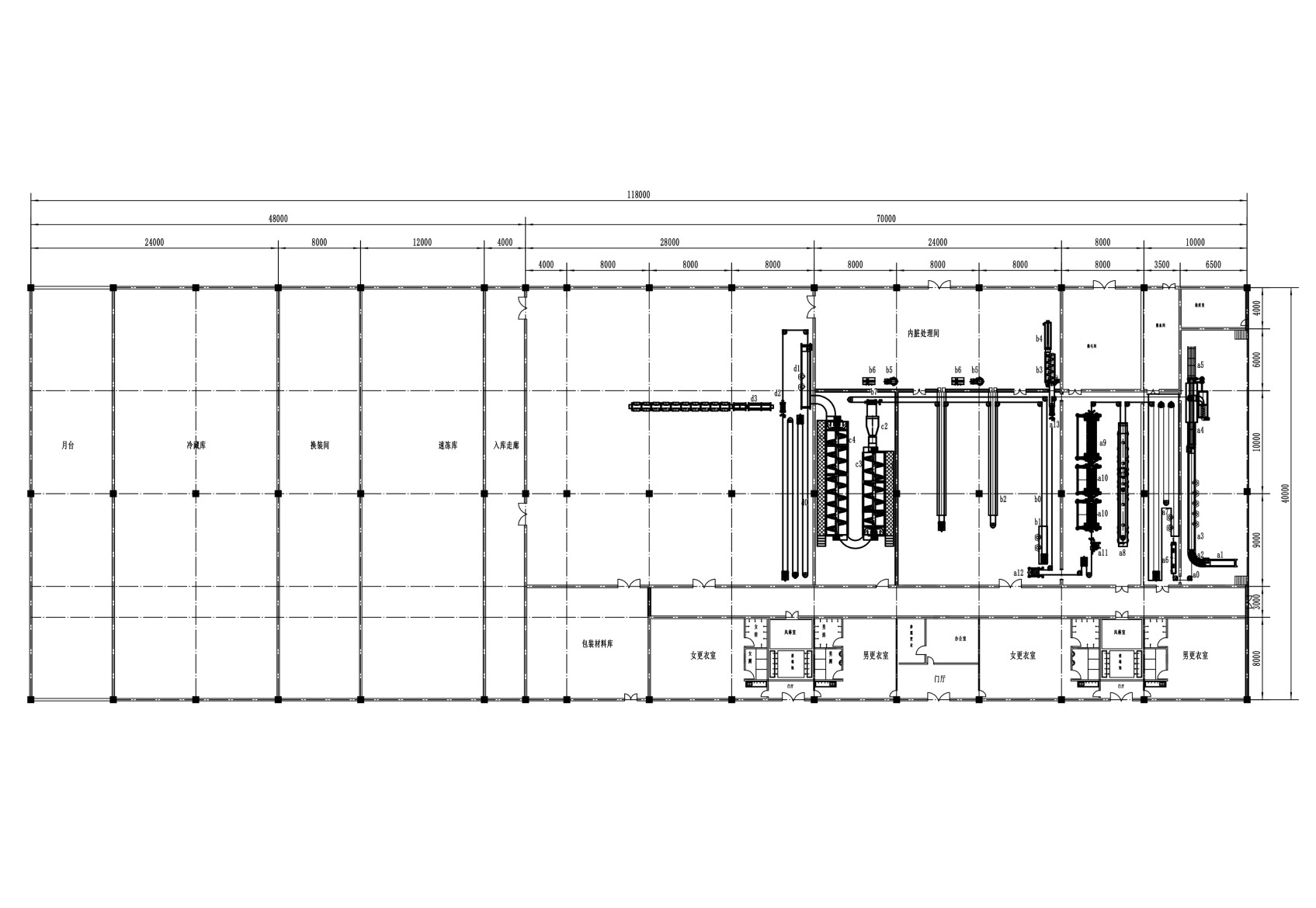 4000BPH Birds slaughterhouse turnkey project